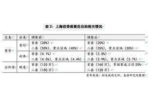 赛季首秀！莫兰特与球队老将罗斯一起抵达球馆！